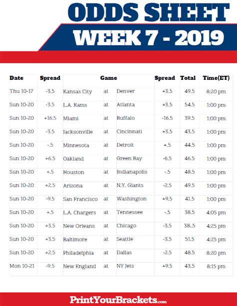 nfl week 7 vegas odds|NFL Week 7 games: Betting odds, lines, spreads, more.